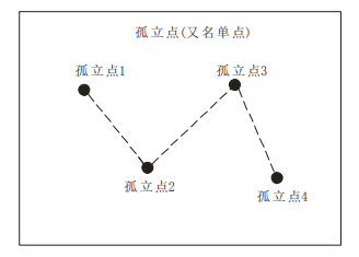 点胶机示教编程新增点设置